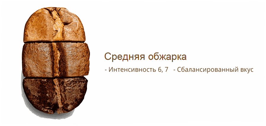 средняя обжарка кофе
