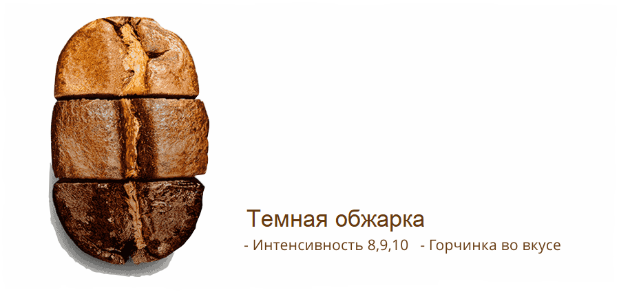 темная обжарка кофе
