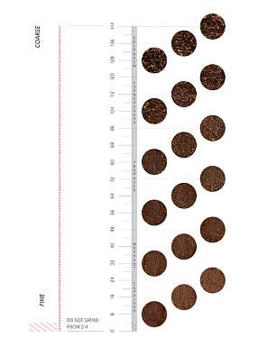 Ручная кофемолка EVO Varia черная